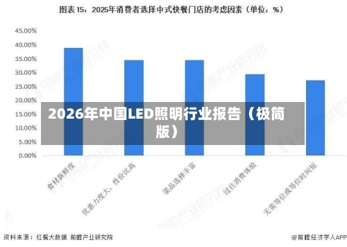 2026年中国LED照明行业报告（极简版）-第3张图片