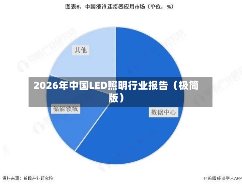 2026年中国LED照明行业报告（极简版）-第2张图片