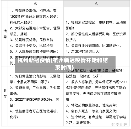 杭州新冠疫情(杭州新冠疫情开始和结束时间)