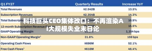 科技巨头CEO集体改口：不再渲染AI大规模失业末日论-第2张图片
