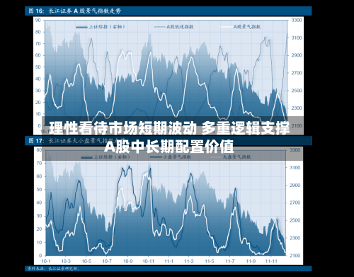 理性看待市场短期波动 多重逻辑支撑A股中长期配置价值-第3张图片
