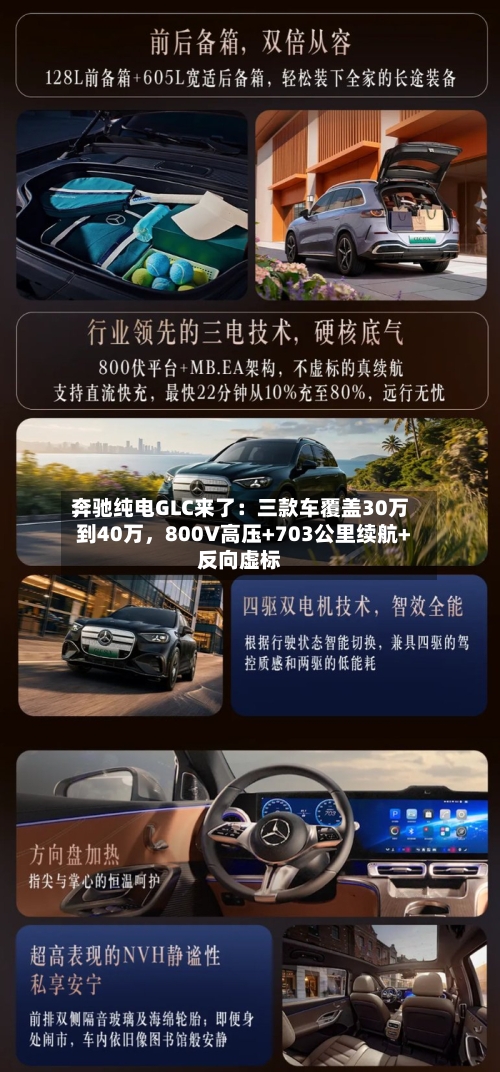 奔驰纯电GLC来了：三款车覆盖30万到40万，800V高压+703公里续航+反向虚标-第2张图片