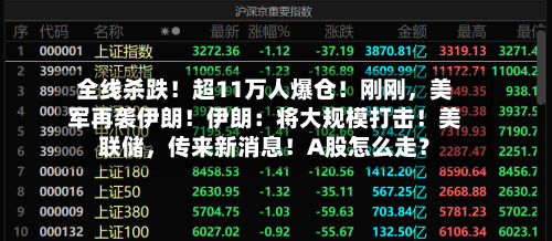 全线杀跌！超11万人爆仓！刚刚，美军再袭伊朗！伊朗：将大规模打击！美联储	，传来新消息！A股怎么走？-第3张图片