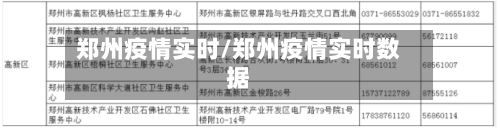 郑州疫情实时/郑州疫情实时数据-第2张图片