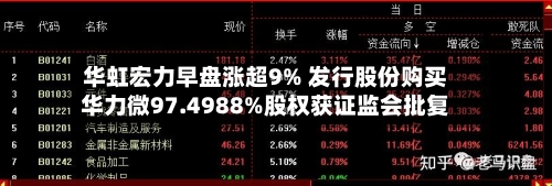 华虹宏力早盘涨超9% 发行股份购买华力微97.4988%股权获证监会批复