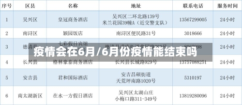 疫情会在6月/6月份疫情能结束吗