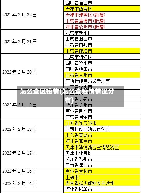 怎么查区疫情(怎么查疫情情况分布)-第2张图片