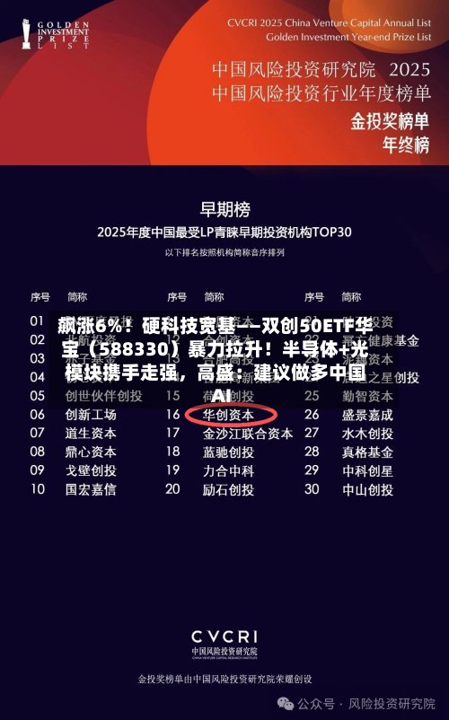 飙涨6%！硬科技宽基——双创50ETF华宝（588330）暴力拉升！半导体+光模块携手走强，高盛：建议做多中国AI