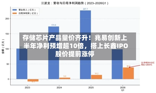 存储芯片产品量价齐升！兆易创新上半年净利预增超10倍，搭上长鑫IPO股价提前涨停