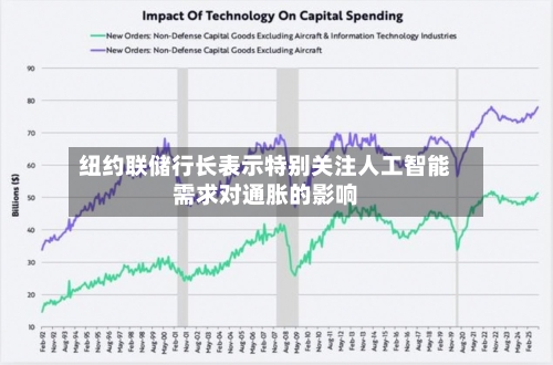 纽约联储行长表示特别关注人工智能需求对通胀的影响