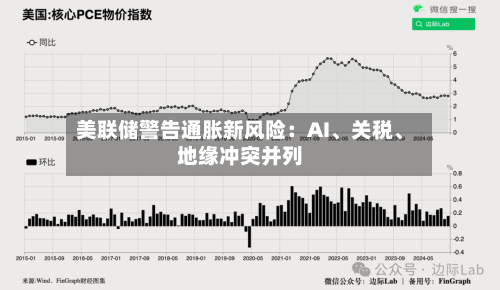 美联储警告通胀新风险：AI、关税、地缘冲突并列