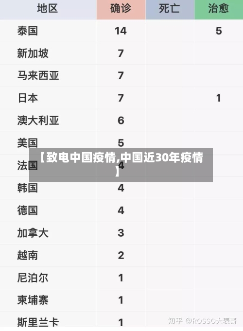 【致电中国疫情,中国近30年疫情】