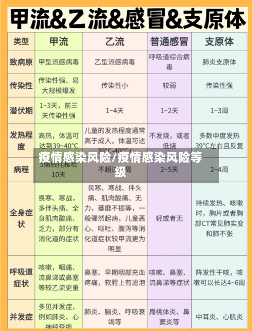 疫情感染风险/疫情感染风险等级-第2张图片