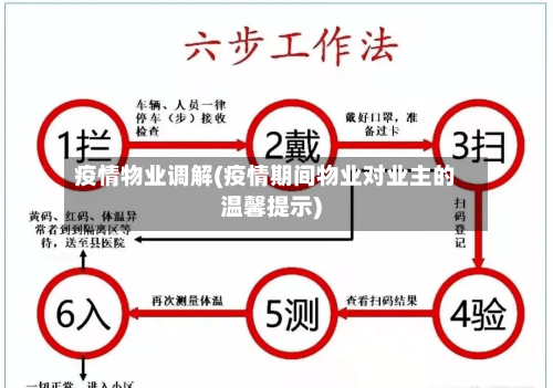 疫情物业调解(疫情期间物业对业主的温馨提示)