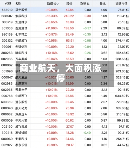 商业航天	，大面积涨停-第2张图片