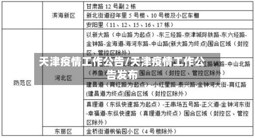 天津疫情工作公告/天津疫情工作公告发布-第3张图片