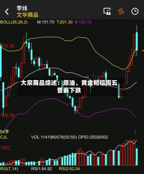 大宗商品综述：原油、黄金和铝周五普遍下跌-第3张图片