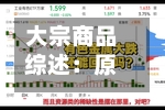 大宗商品综述：原油、黄金和铝周五普遍下跌-第2张图片