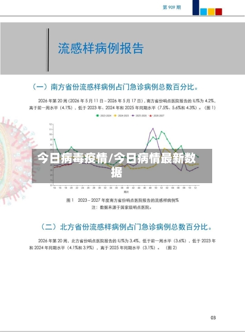 今日病毒疫情/今日病情最新数据