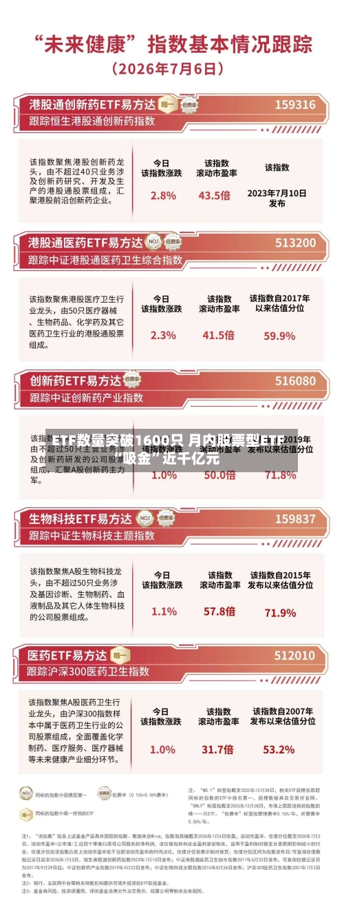 ETF数量突破1600只 月内股票型ETF“吸金	”近千亿元-第2张图片
