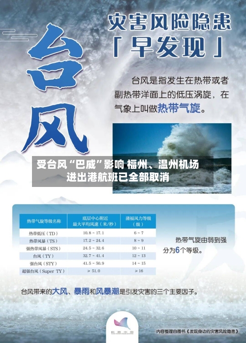 受台风“巴威”影响 福州、温州机场进出港航班已全部取消-第2张图片