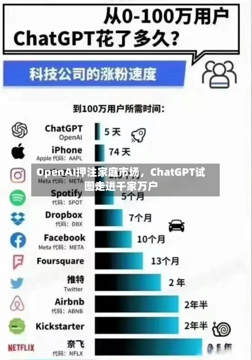 OpenAI押注家庭市场，ChatGPT试图走进千家万户