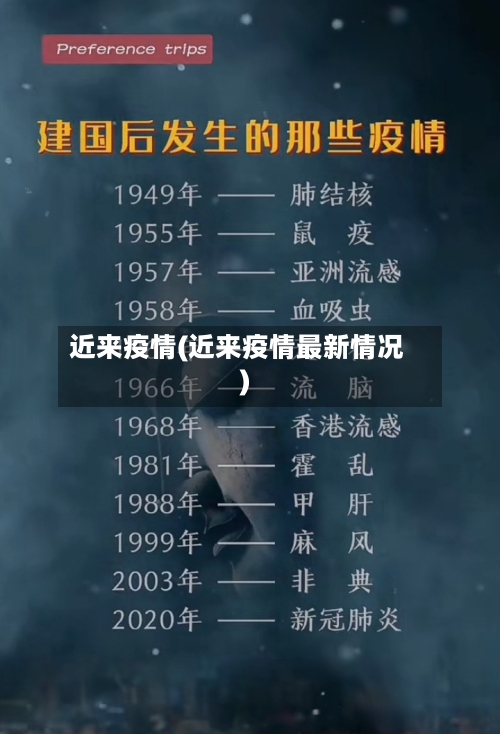 近来疫情(近来疫情最新情况)-第3张图片