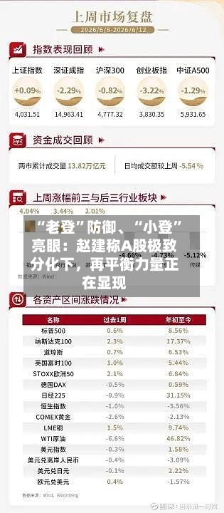 “老登”防御、“小登”亮眼：赵建称A股极致分化下，再平衡力量正在显现-第2张图片