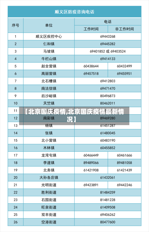 【北京国庆疫情,北京国庆疫情最新情况】