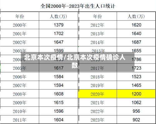 北京本次疫情/北京本次疫情确诊人数-第2张图片