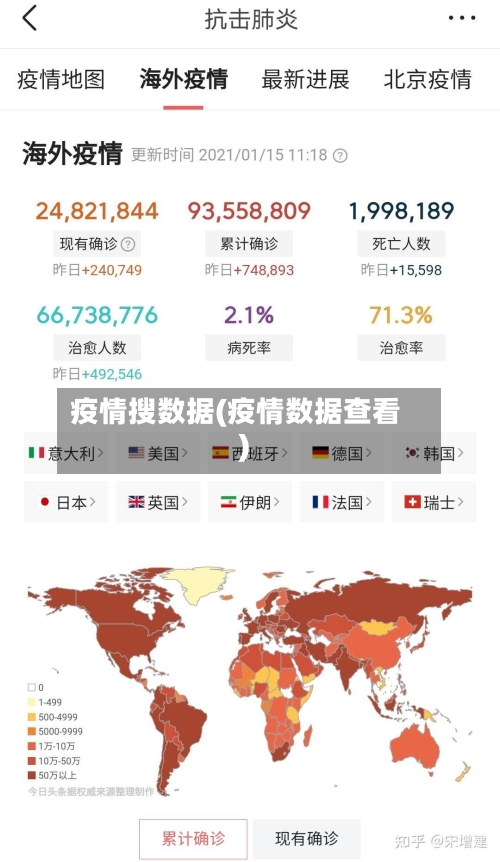 疫情搜数据(疫情数据查看)