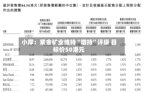 小摩：紫金矿业维持“增持”评级 目标价50港元