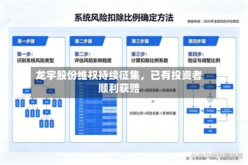 龙宇股份维权持续征集，已有投资者顺利获赔
