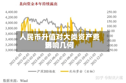 人民币升值对大类资产费用影响几何-第2张图片