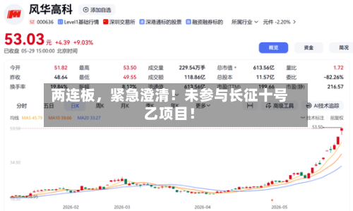 两连板，紧急澄清！未参与长征十号乙项目！-第3张图片