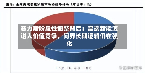 赛力斯阶段性调整背后：高端新能源进入价值竞争，问界长期逻辑仍在强化-第2张图片