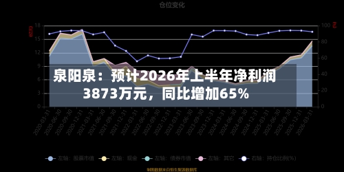 泉阳泉：预计2026年上半年净利润3873万元，同比增加65%-第2张图片