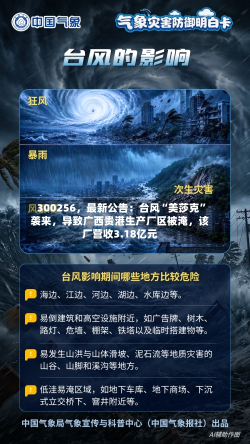 300256，最新公告：台风“美莎克”袭来	，导致广西贵港生产厂区被淹，该厂营收3.18亿元-第3张图片
