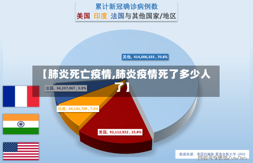 【肺炎死亡疫情,肺炎疫情死了多少人了】-第2张图片
