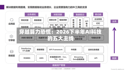 穿越算力恐慌：2026下半年AI科技的五大主线