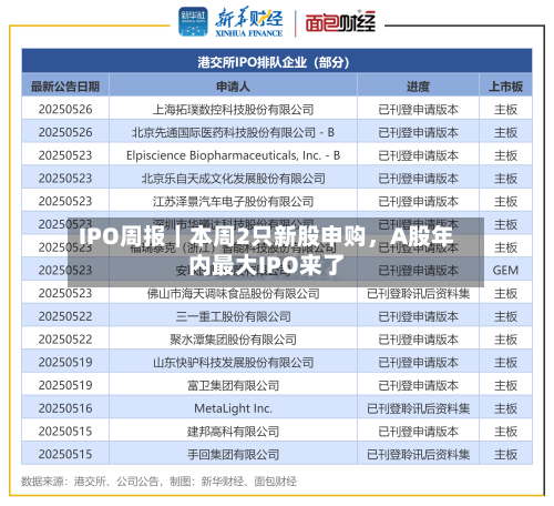 IPO周报｜本周2只新股申购	，A股年内最大IPO来了-第2张图片