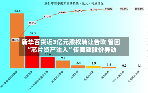新华百货近3亿元股权转让告吹 曾因“芯片资产注入	”传闻致股价异动-第2张图片