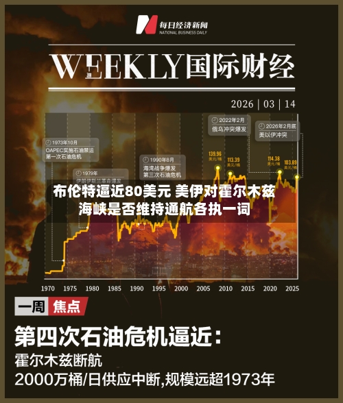 布伦特逼近80美元 美伊对霍尔木兹海峡是否维持通航各执一词
