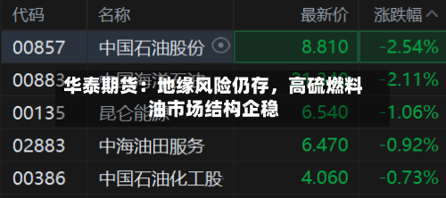 华泰期货：地缘风险仍存，高硫燃料油市场结构企稳-第3张图片