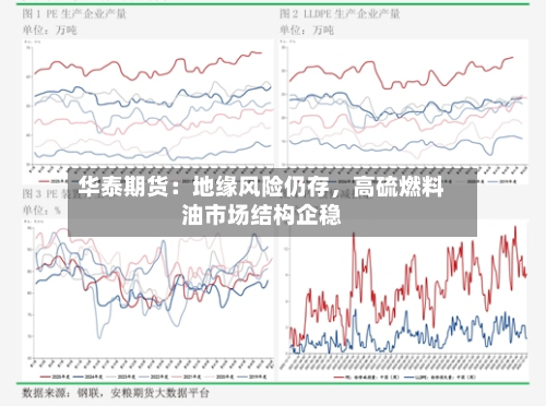 华泰期货：地缘风险仍存	，高硫燃料油市场结构企稳-第2张图片