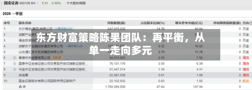 东方财富策略陈果团队：再平衡，从单一走向多元
