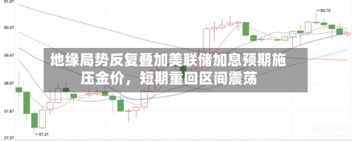 地缘局势反复叠加美联储加息预期施压金价	，短期重回区间震荡-第2张图片