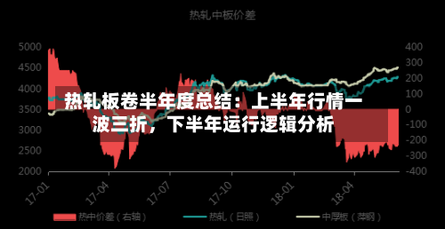 热轧板卷半年度总结：上半年行情一波三折，下半年运行逻辑分析