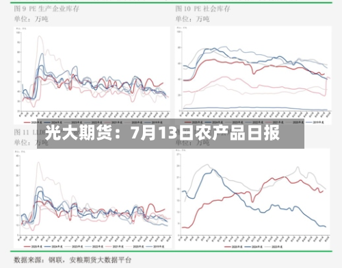 光大期货：7月13日农产品日报-第2张图片