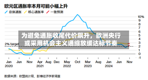 为避免通胀收尾代价飙升，欧洲央行或采用机会主义通缩放缓达标节奏
